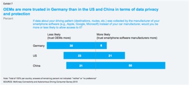 2015年汽車互聯(lián)與自動駕駛技術(shù)咨詢報告 技術(shù)推廣現(xiàn)狀與展望