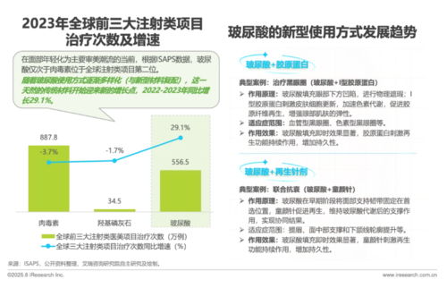 《中國注射類醫美行業研究報告》揭示 技術轉讓成為行業升級的關鍵驅動力